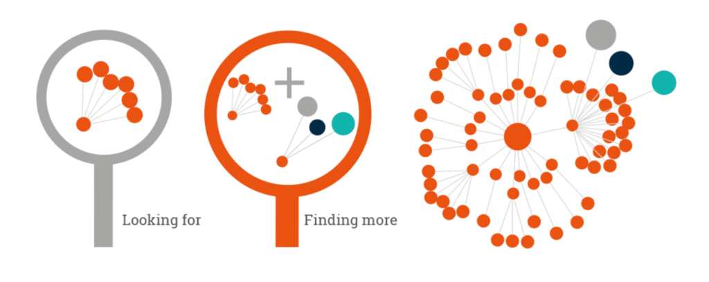 Semantic Search là gì và 6 cách tối ưu nội dung thăng hạng hiệu quả 1 Bản chất của Semantic Search và cơ chế vận hành thông minh
