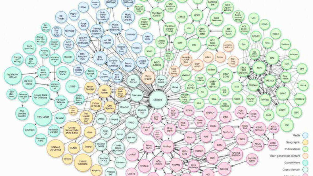 Knowledge Graph và cách tạo sơ đồ tri thức Google cho website 2 Cấu trúc và Thành phần của Sơ đồ tri thức