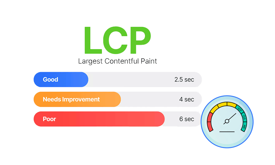 Chiến lược nâng cấp chỉ số LCP cho website