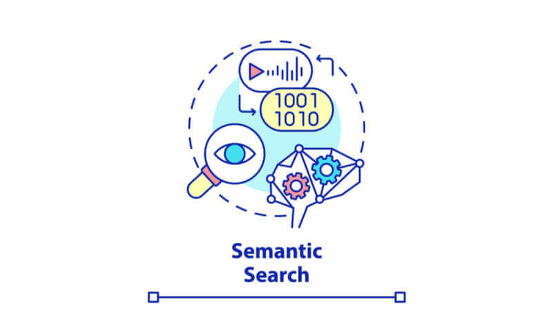 Semantic Search là gì và 6 cách tối ưu nội dung thăng hạng hiệu quả 3 Cơ chế vận hành của Semantic Search qua 3 giai đoạn then chốt