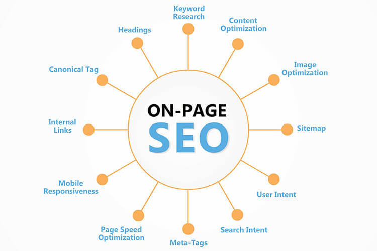 SEO Audit và hướng dẫn kiểm tra website toàn diện từ A đến Z 4 Định nghĩa SEO Onpage và Tác động đến Hiệu suất Website