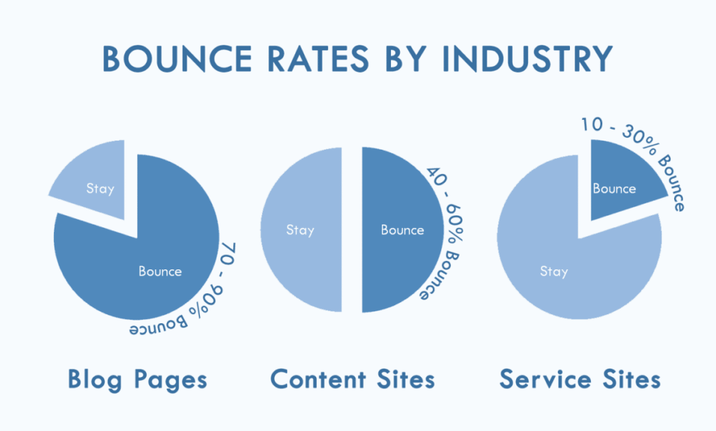 Bounce Rate và bí quyết giúp giảm tỷ lệ thoát website cực kỳ hiệu quả 2 Giải mã nguyên nhân khiến người dùng rời bỏ website