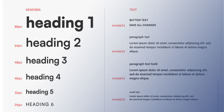 Hệ thống phân cấp các thẻ SubHeading từ H2 đến H6