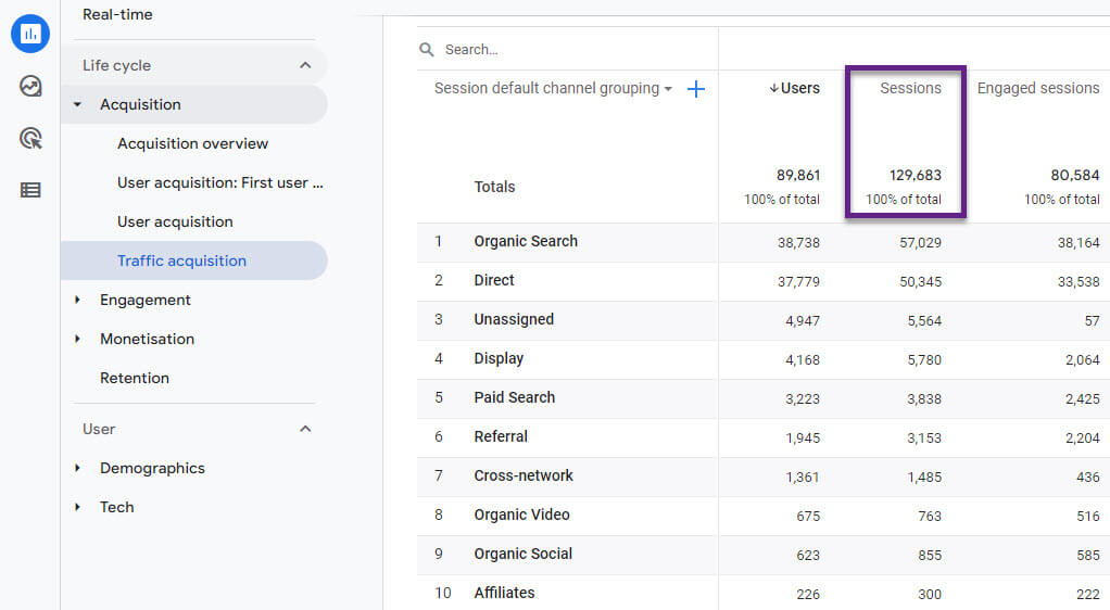 Tìm hiểu Sessions trong Google Analytics 4 và cách xem chi tiết nhất 1 Khái niệm về Session (Phiên truy cập)