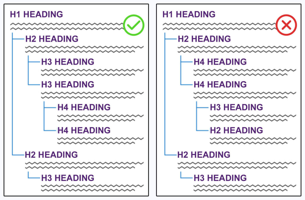 Những sai lầm nghiêm trọng cần loại bỏ khi viết SubHeading