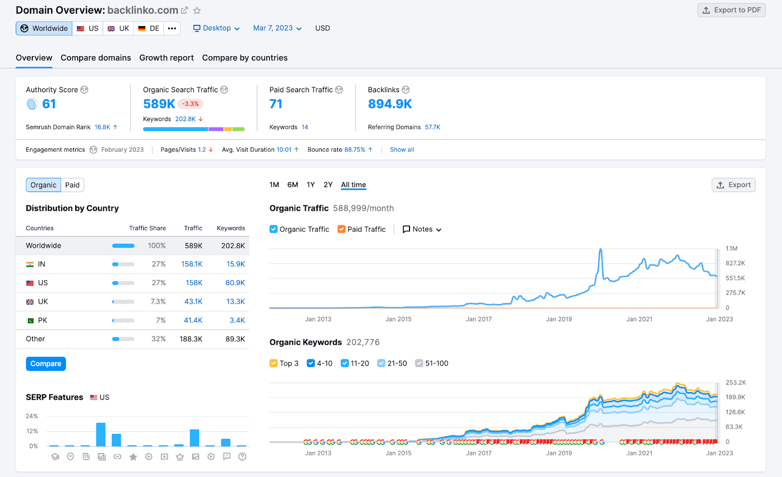 5 phần mềm đi backlink hiệu quả nhất dành cho dân làm SEO 2 Những ưu thế vượt trội khi sử dụng công cụ hỗ trợ đi backlink
