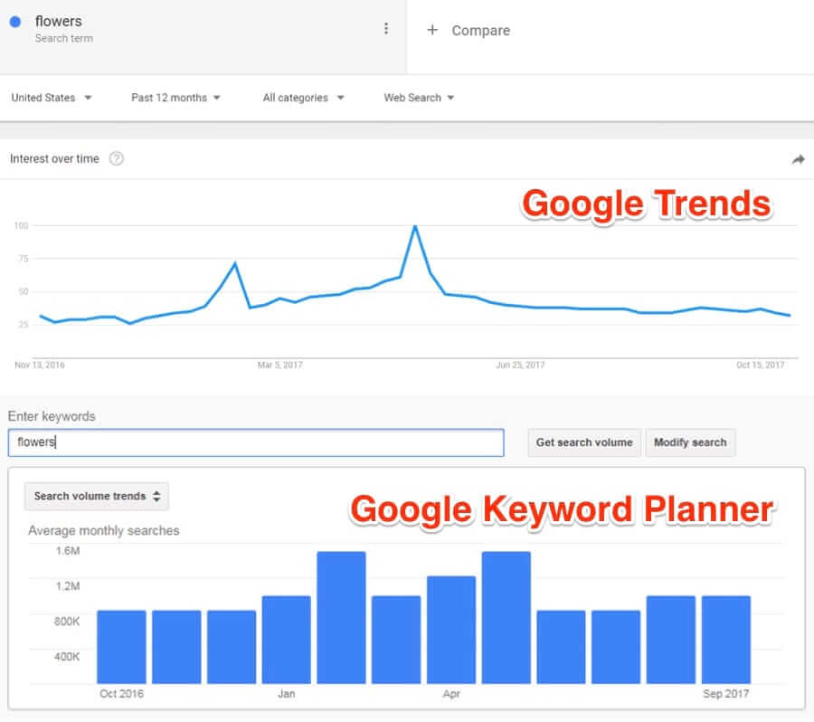 SEO từ khóa là gì và cách tối ưu hiệu quả nhất cho website 5 Phân loại theo yếu tố thời điểm