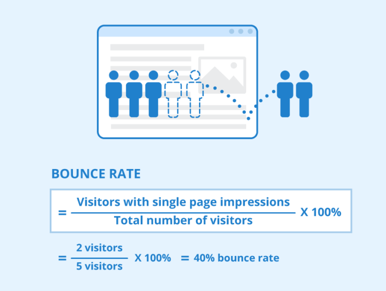 Phân tích chuyên sâu về Bounce Rate trong Google Analytics