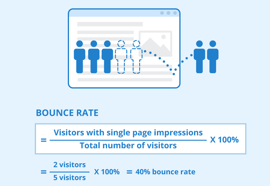Phân tích chuyên sâu về Bounce Rate trong Google Analytics