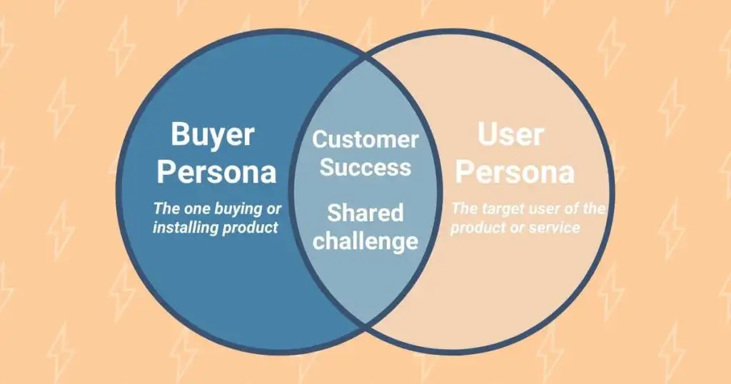 Phân tích sự khác biệt cốt lõi giữa Customer Persona và User Persona