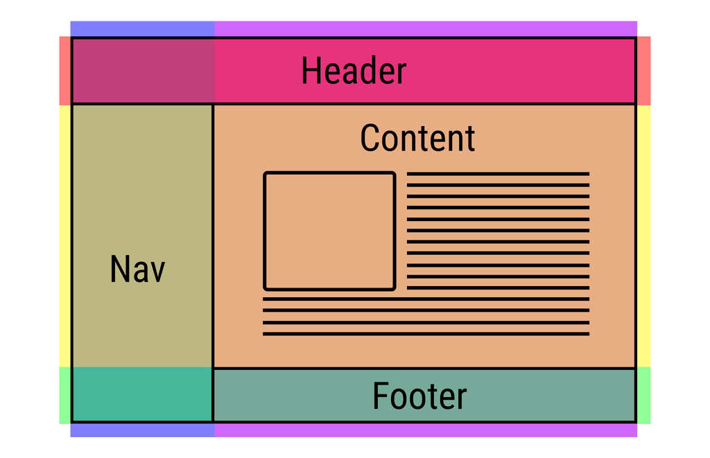 Quy trình thiết kế và tối ưu Header chuyên sâu