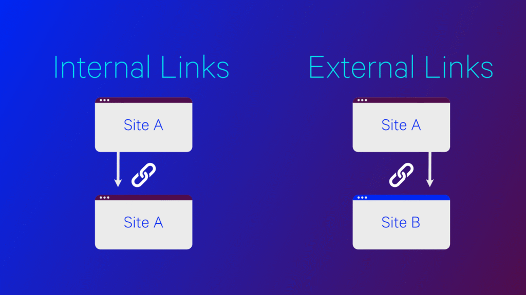 So sánh External Link và Internal Link