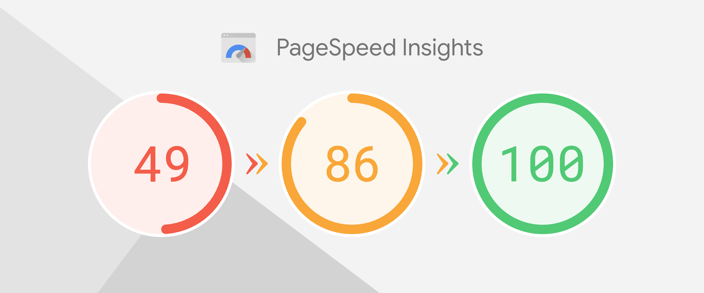Google PageSpeed Insights là gì và bí quyết tối ưu đạt điểm tuyệt đối 4 Tác động của PageSpeed Insights đối với SEO