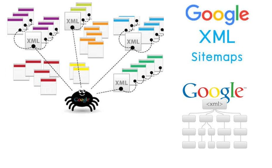 XML Sitemap có thực sự là "chìa khóa vàng" cho thứ hạng tìm kiếm?