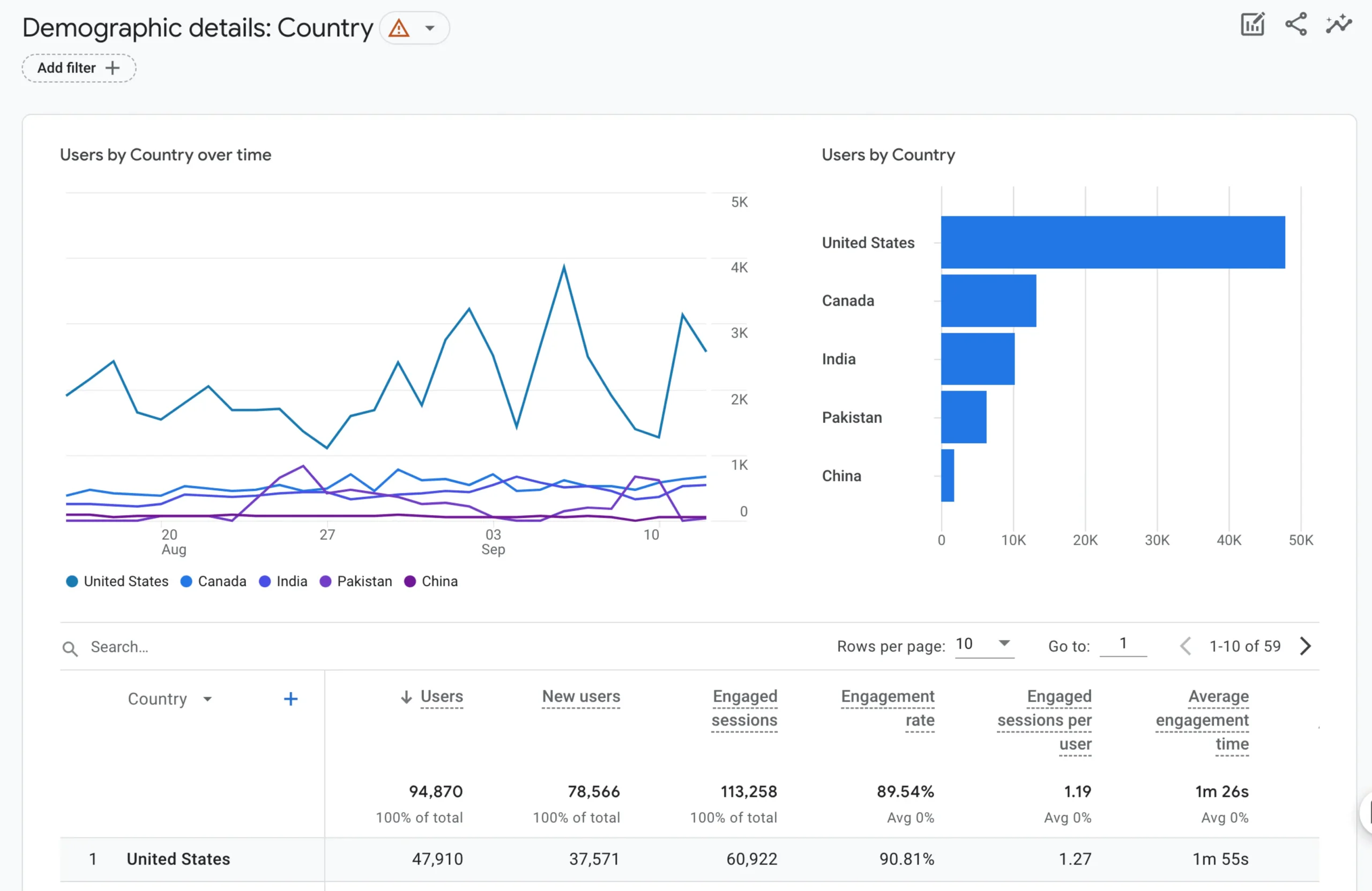 Hướng dẫn sử dụng Google Analytics chi tiết từ A đến Z 3 Bộ chỉ số hiệu suất trọng yếu (KPIs)