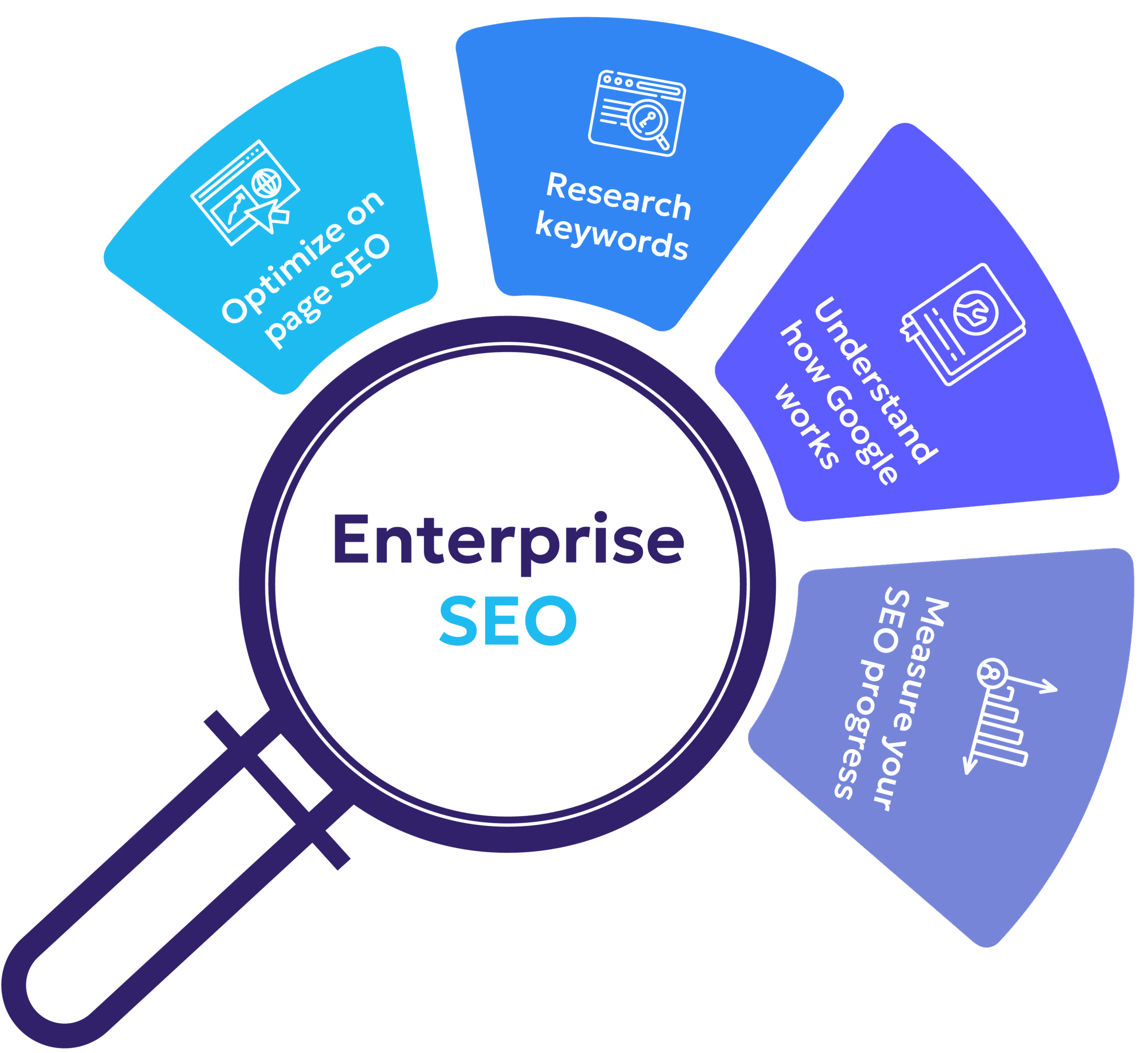 Enterprise SEO là gì cùng chiến lược triển khai hiệu quả cho doanh nghiệp 4 Các phương pháp tối ưu hóa cao cấp trong Enterprise SEO