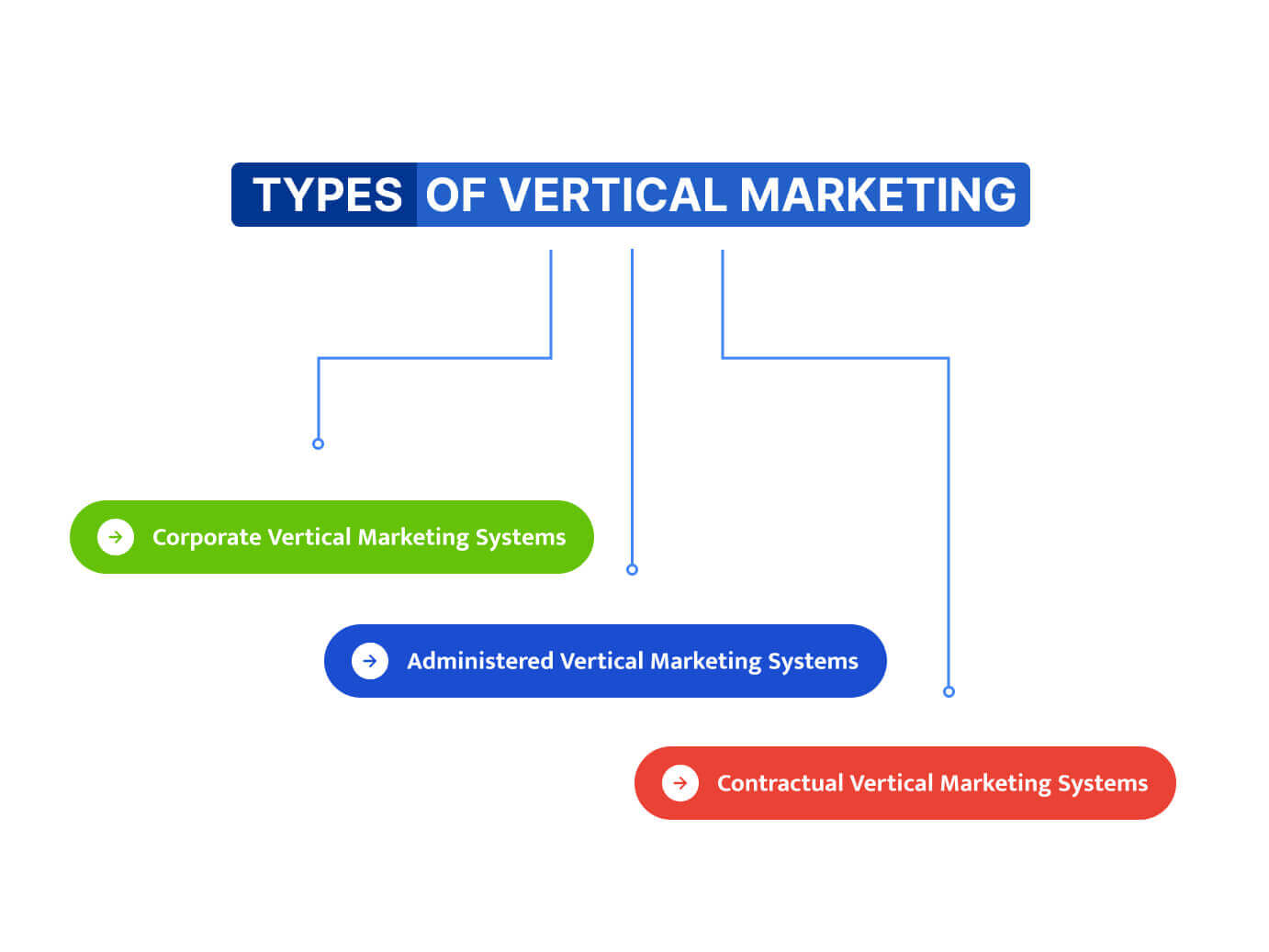 Cấu trúc nền tảng của marketing information system