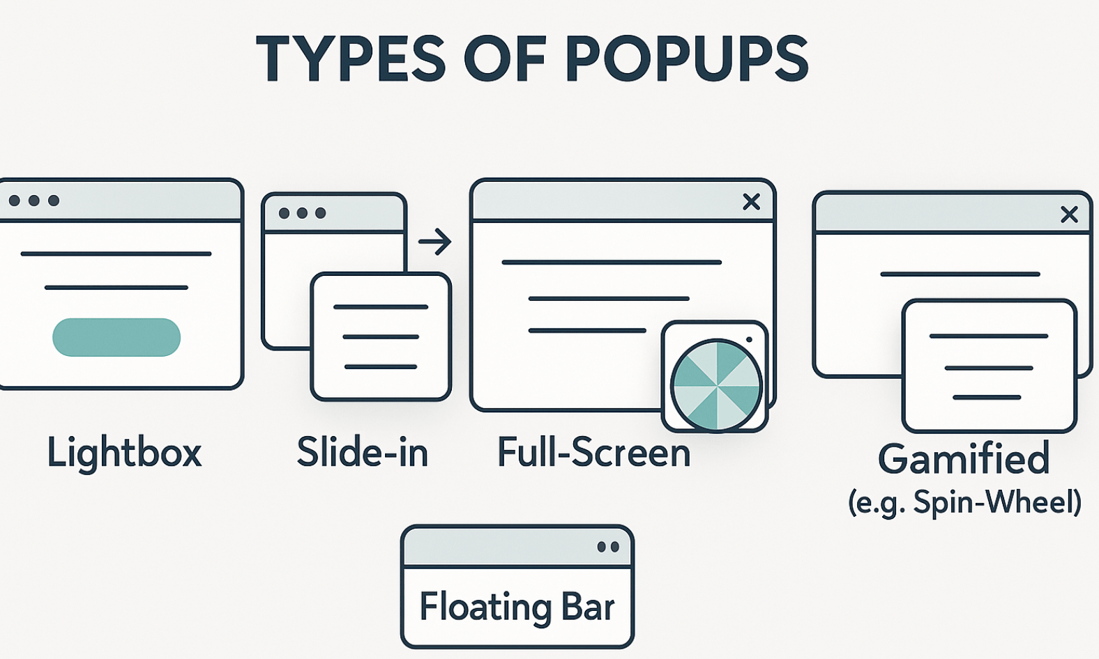 Chiến lược tối ưu hóa hiệu suất cho các mẫu popups quảng cáo
