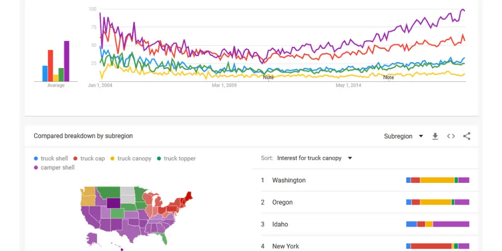 Google Trends là gì và cách khai thác tối ưu hiệu quả nhất 4 Chiến lược xây dựng nội dung bằng Google Trends