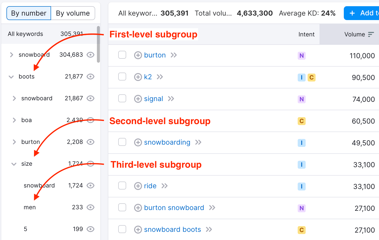 Semrush là gì và hướng dẫn sử dụng chi tiết từ A đến Z cho SEOer 7 Khai thác sức mạnh với Keyword Magic Tool