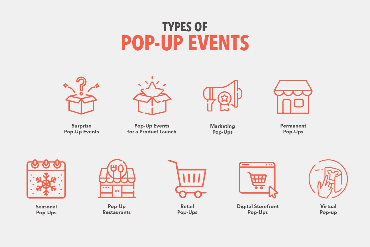 Phân biệt các hình thái khác nhau của popups