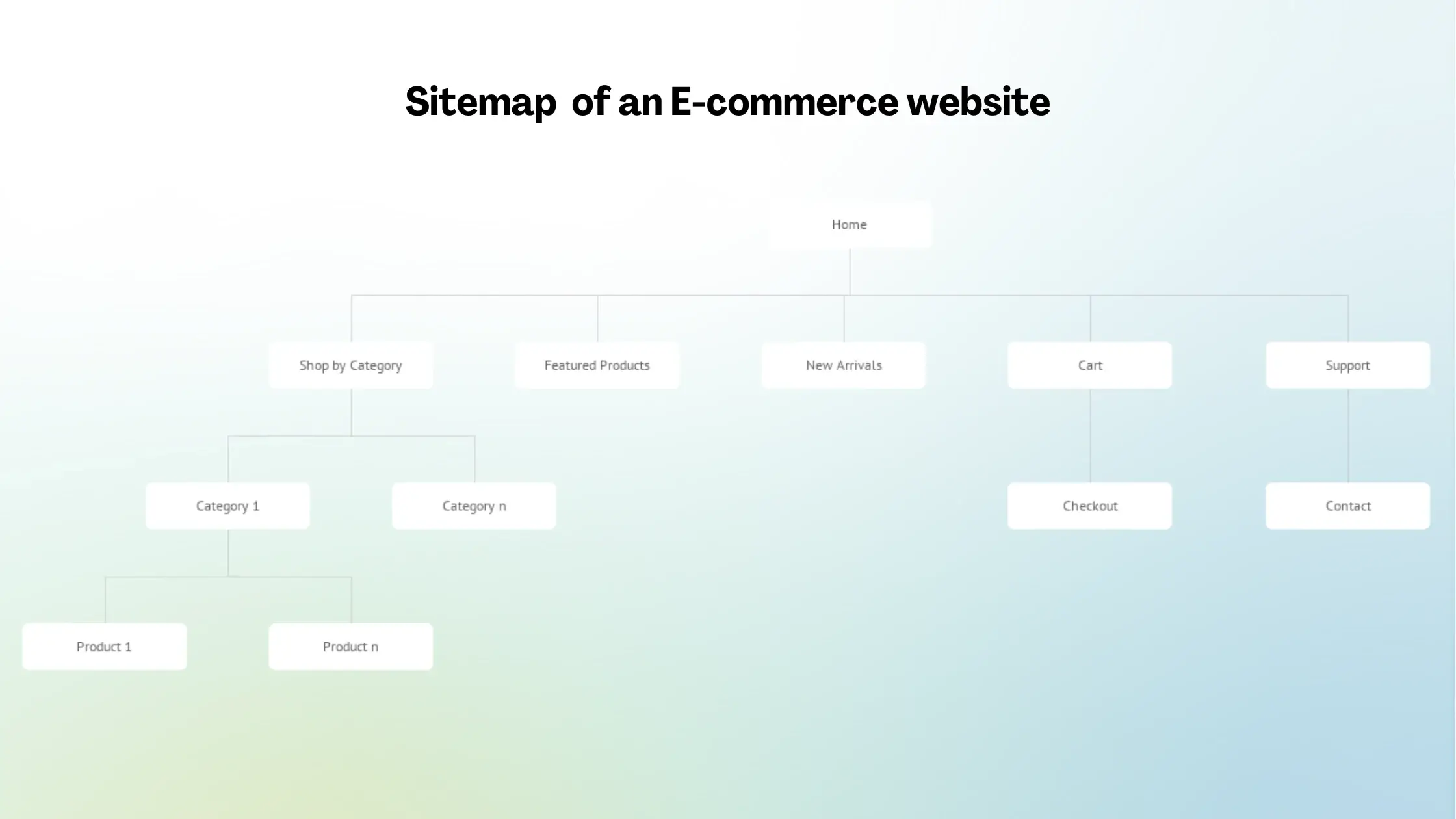 Phân loại các hình thức Web Navigation phổ biến