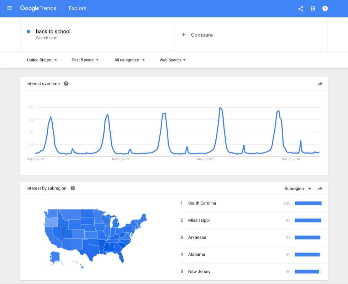 Google Trends là gì và cách khai thác tối ưu hiệu quả nhất 2 Quy trình triển khai và tối ưu hóa dữ liệu Google Trends