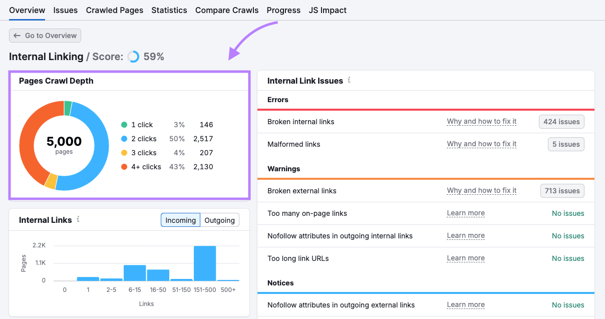 Semrush là gì và hướng dẫn sử dụng chi tiết từ A đến Z cho SEOer 10 Rà soát sức khỏe kỹ thuật website với Site Audit