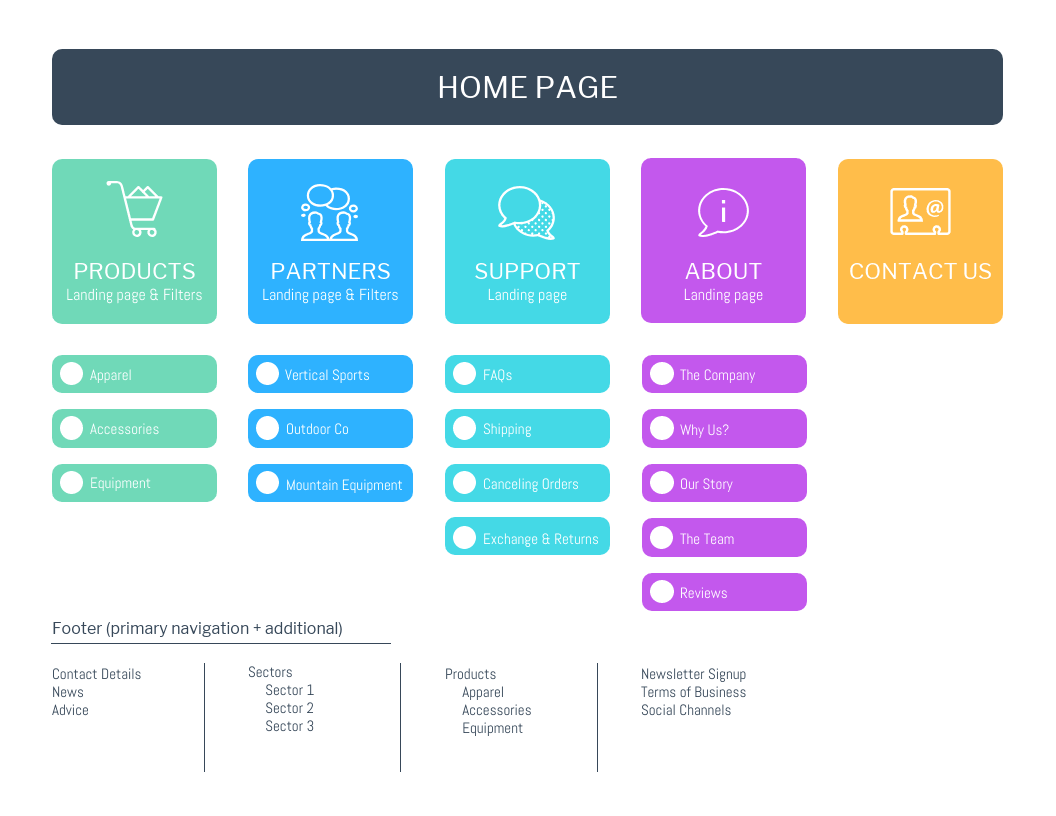 Tại sao Web Navigation đóng vai trò quyết định?