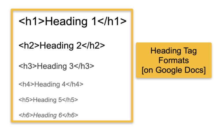 Tìm hiểu về Header Tags