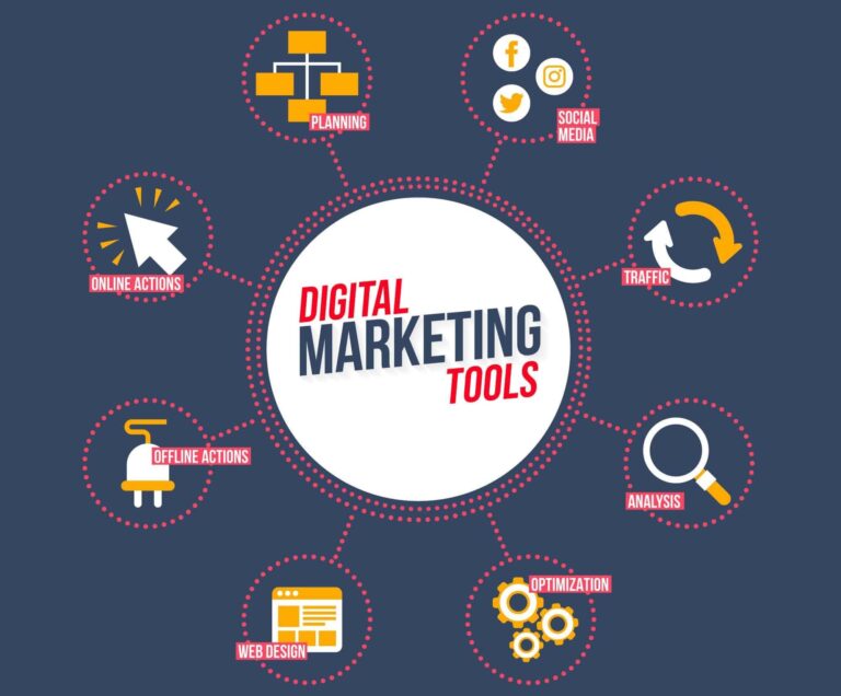Bản chất của Marketing Tools là gì?