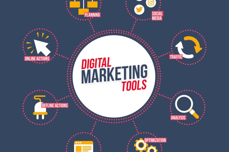 Bản chất của Marketing Tools là gì?