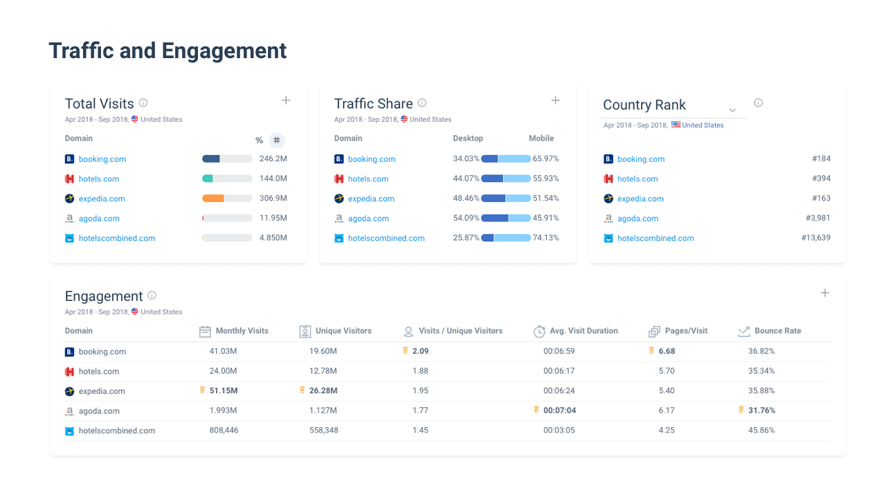 SimilarWeb là gì và cách sử dụng các tính năng phân tích website hiệu quả 3 Phân tích chuyên sâu dữ liệu website