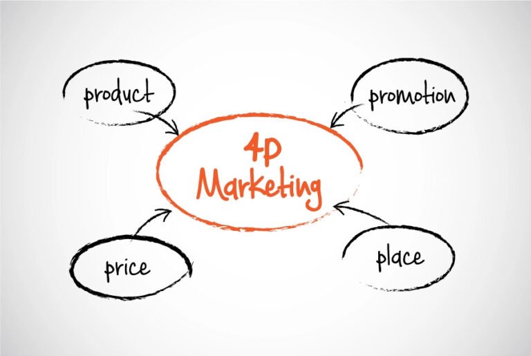 4P Marketing là gì và các bước xây dựng chiến lược Marketing Mix hiệu quả